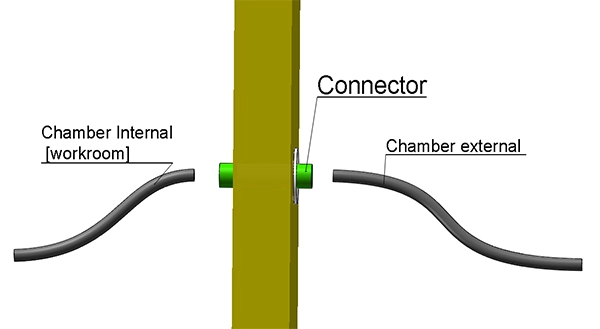 LIB Temperature Altitude Chamber Dual Path Electrical Customized Scheme