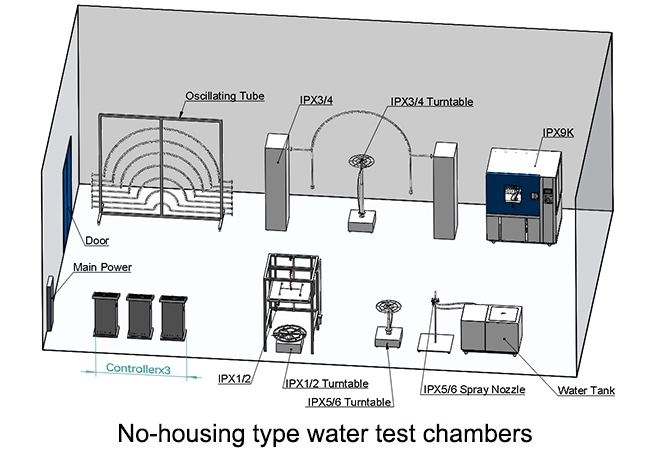 Waterproof Test for Large Electric Control Cabinet: LIB Has the Best Water Test Chamber for Testing