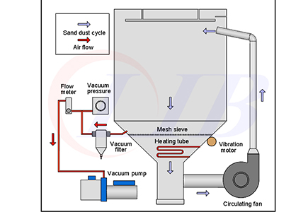 ip6x_dustproof_ingress_test_machine7.jpg