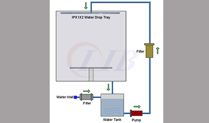 water_drop_test_chamber9.jpg