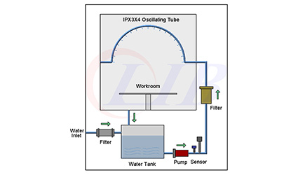 splash_waterproof_test_chamber11.jpg