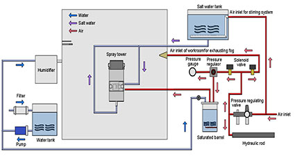 walk-in_salt_spray_chamber11.jpg