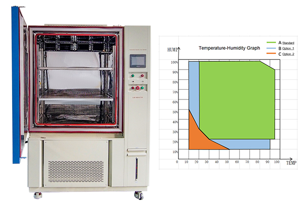 What Influence Do the Uniformity and Fluctuation of T&H in a Temperature and Humidity Test Chamber Have on the Test？