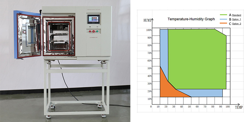 LIB Benchtop Temperature Humidity Chamber and Precision Electronic Testing