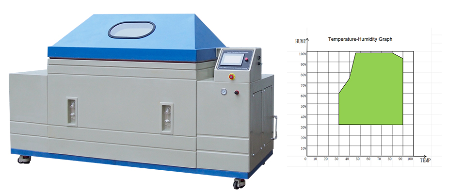 The Influence of Temperature and Humidity Control on the Test Results of Cyclic Corrosion Test Chamber