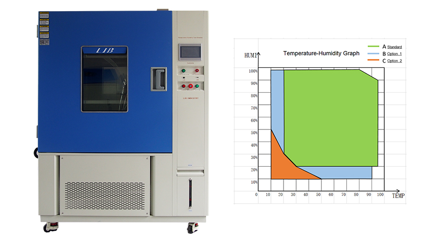 Analysis of the Workroom Structure, Humidification and Refrigeration System of Environment Controlled Chamber