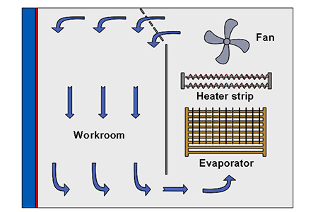 advanced_temperature_humidity_environmental_control_chamber_solutions_from_lib_industry2.jpg