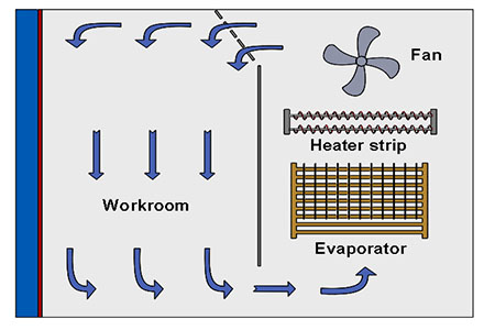 temperature_and_humidity_chambers_accurate_climate_control_for_testing_4.jpg
