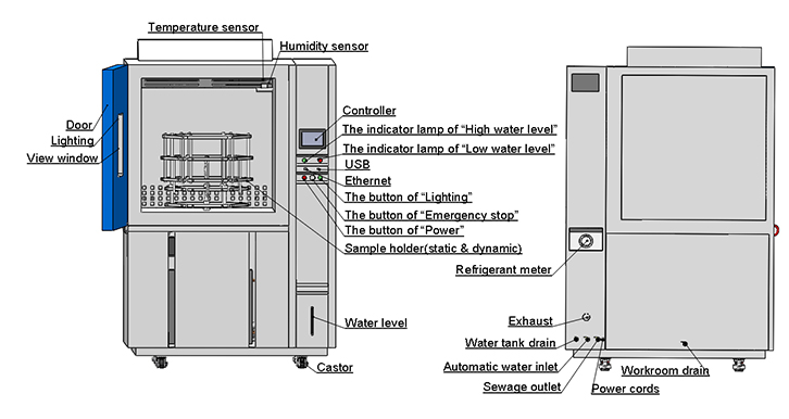 Accelerate_Reliable_Cable_Testing_with_LIB_Industry_Ozone_Test_Chamber_Solutions8.jpg