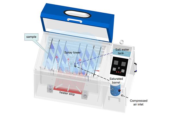 Boost_Product_Durability_with_LIB_Industry_Salt_Spray_Cabinet_&_Corrosion_Test_Chamber_Solutions_11.jpg