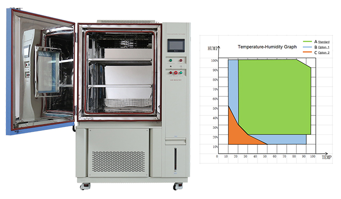 Hydrolysis_Aging_Test_for_PU_Why_LIB_Industry_Temperature_and_Humidity_Chambers_Are_Essential1.jpg