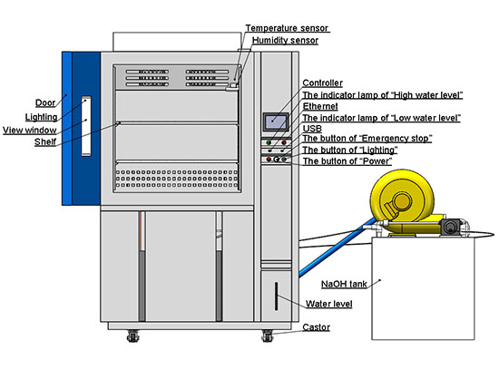 Corrosive_Gas_Color_Fastness_Testing_How_Noxious_Gas_Chambers_Ensure_Reliable_Performance_for_Textile9.jpg