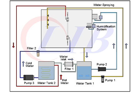 Climatic_Chambers_for_Solar_Light_Tests2.jpg