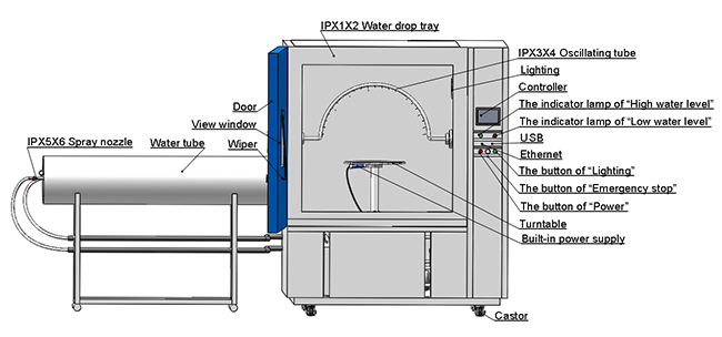 Water_Spray_Test_Chamber_for_IPX1–IPX6_Testing:Advantages,_Applications,_and_How_to_Choose_the_Right_System3.jpg