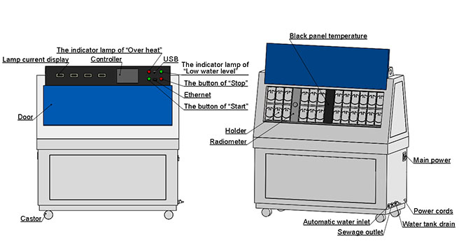 Shelf_Life_Testing_for_Biodegradable_Trays,_Films,_and_Straws_Using_Xenon_Arc_Chambers_and_UV_Test_Chambers2.jpg