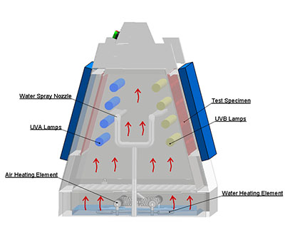 Shelf_Life_Testing_for_Biodegradable_Trays,_Films,_and_Straws_Using_Xenon_Arc_Chambers_and_UV_Test_Chambers3.jpg