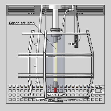 Xenon_Arc_Chamber_for_Automotive_Embedded_Systems_—_UV_Aging_for_ECUs,_Digital_Clusters,_and_In-Vehicle_Displays.jpg
