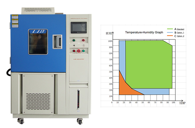 Temperature_Chambers_in_the_Pharmaceutical_Industry_Ensuring_Drug_Stability_Throughout_the_Product_Lifecycle3.jpg