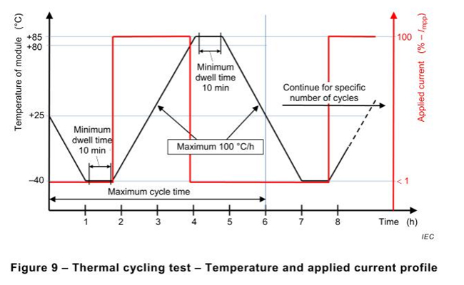 Advanced_Aging_Test_for_High-Performance_Solar_Panels4.jpg