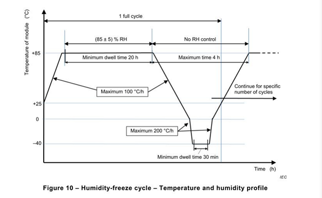 Advanced_Aging_Test_for_High-Performance_Solar_Panels5.jpg