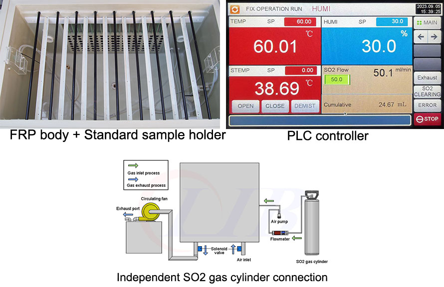 In-Depth_Analysis_of_ISO_6988_and_ASTM_G85_How_to_Pass_SO₂_and_Acidic_Salt_Spray_Corrosion_Tests_with_Confidence2.jpg