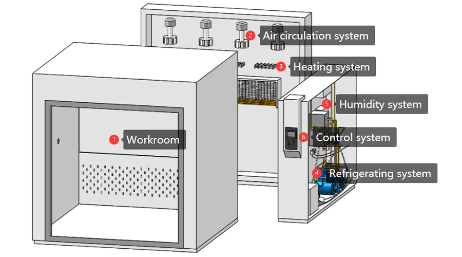 Precision_Under_Pressure_High-Stability_Walk-In_Environmental_Chambers_for_Long-Term_Cyclic_Testing5.jpg