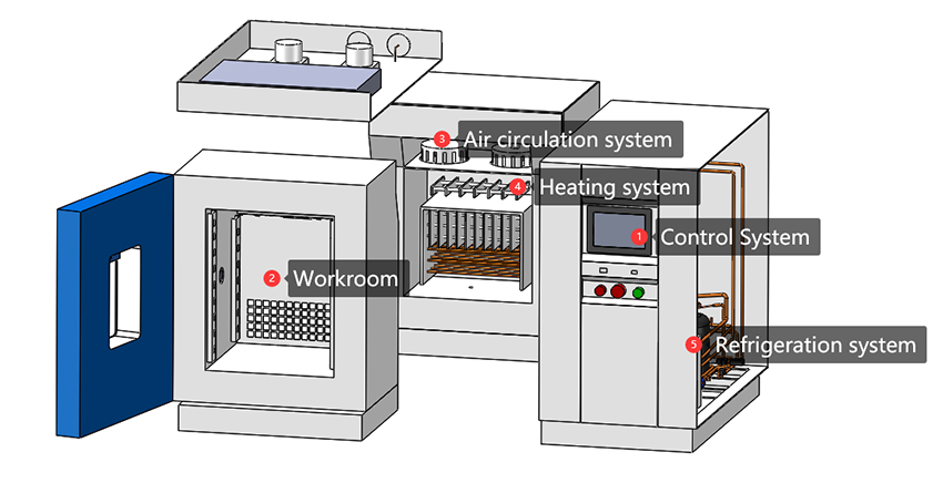 Mini_Temperature_Chamber5.jpg Mini_Temperature_Chamber5.jpg