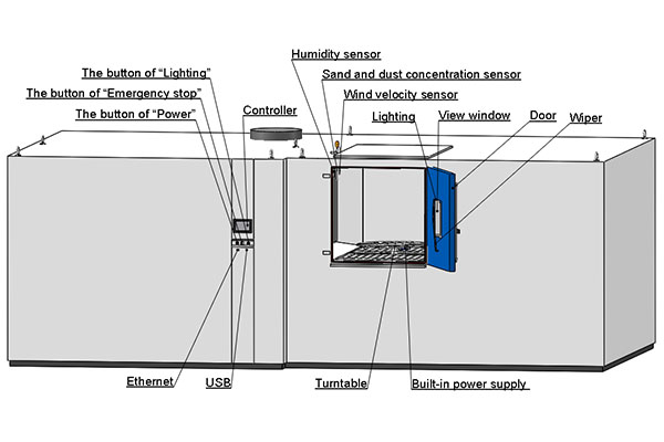 DO-160_vs_MIL-STD-810_Sand_and_Dust_Test_Chambers_–_Reliable_Solutions_from_LIB_industry.jpg