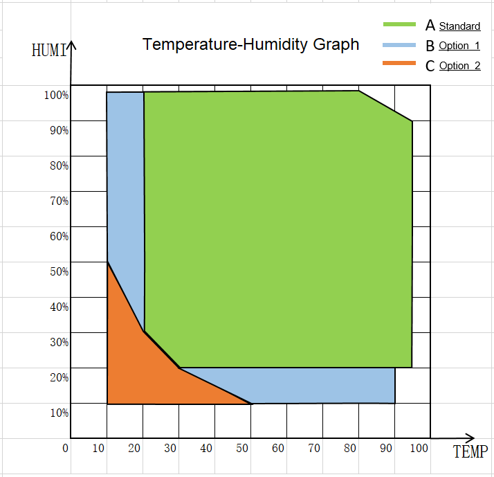 Comparison_of_Temperature_and_Humidity.png