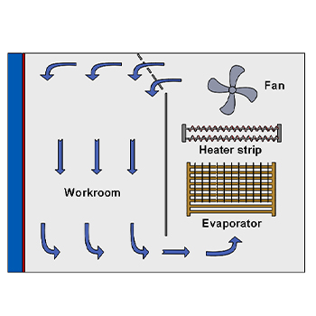Humidity_Calibration_Chamber5.jpg