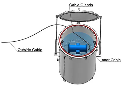 IPX7 IPX8 Pressurized Water Ingress Protection Tester 5.jpg IPX7 IPX8 Pressurized Water Ingress Protection Tester 5.jpg