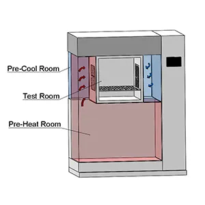 Thermal Shock Chamber for Batteries T-350C Custom Solution for High Low Temperature and Oil Immersio
